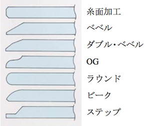 エッジ加工種類(糸面、べベル、ダブルベベル、OG、ラウンド、ピーク、ステップ)