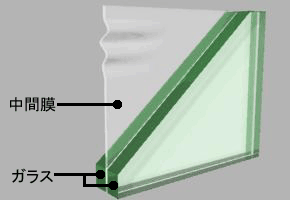セイファーの構造(2枚のガラスを透明樹脂シートで圧着)