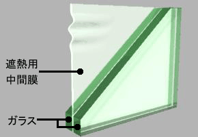 クールセイファーの構造(2枚のガラスを遮熱用樹脂シートで圧着)