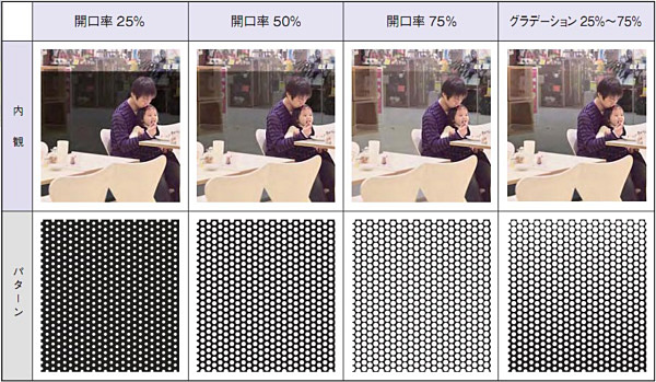 パンチングパターンの開口率と見え方の違い(イメージ)