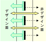 ラミトリックウィンの印刷には小さな穴がたくさんあり、そこを通る透過像と印刷面で反射した光の明るい方が見えます