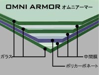 オムニアーマー 構成例