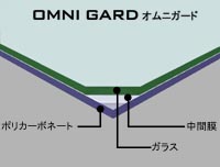 オムニガード 構成例