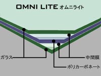 オムニライト 構成例