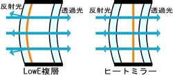 ガラス変形時の反射像説明図