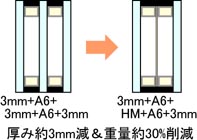ガラスによる多層複層ガラスとヒートミラーによる多層化