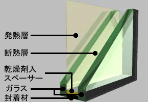 トゥインサーモグラスの構造(ガラスにヒーター機能を持たせたトゥイングラス)