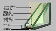 非発熱超高断熱複層ガラスの構成例