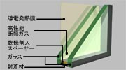 発熱薄型複層ガラスの構成例