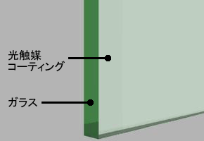 セルフクリアの構造(光触媒コーティングガラス)