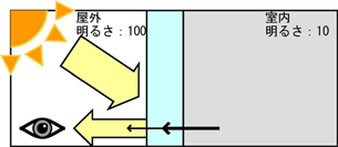 日中屋外からの見え方