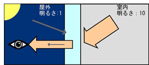 夜間屋外からの見え方