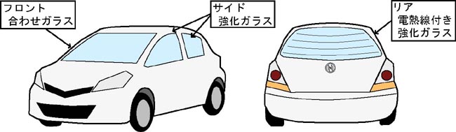 車の機能性ガラス