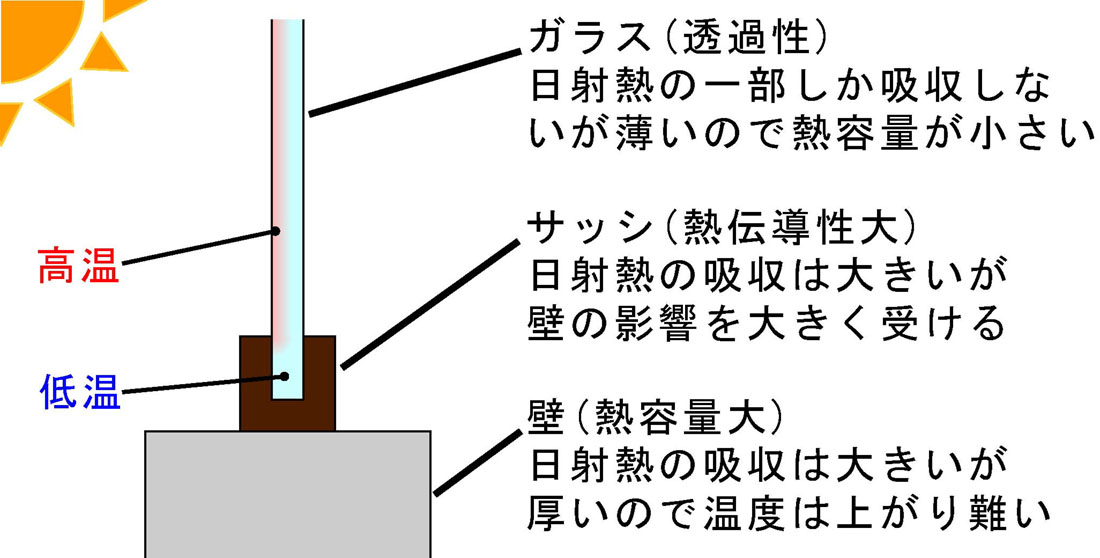 熱割れ現象 中島硝子工業株式会社