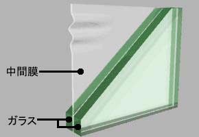 2枚のガラスを貼り合わせた構造