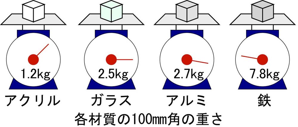 ガラスの重さ 中島硝子工業株式会社