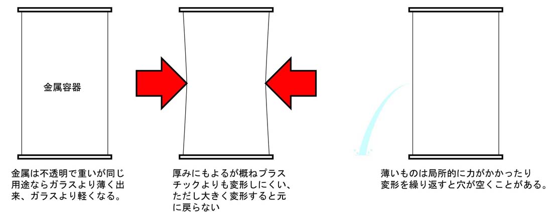 ガラスの重さ 中島硝子工業株式会社